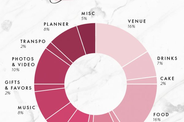 WeddingBudget_Pin-683x1024