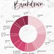 WeddingBudget_Pin-683x1024